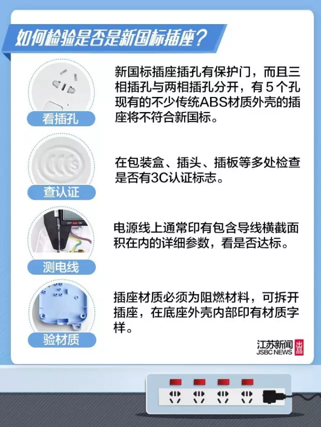 如何選插座