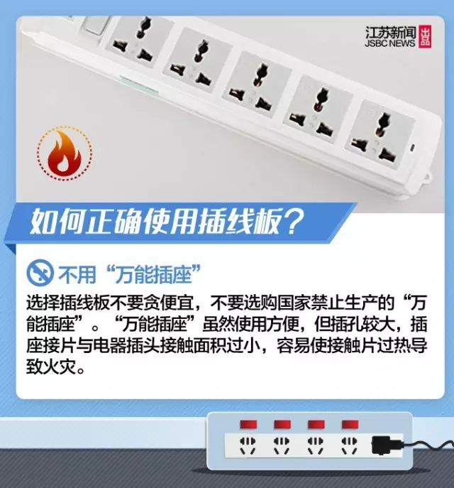 如何選插座