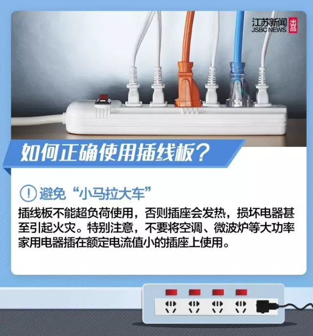 如何選插座