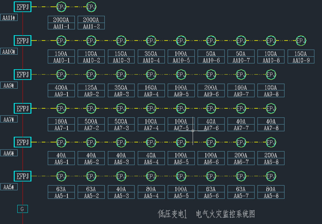 分體式的多為一個模塊探測多路剩余電流或溫度，常出現于低壓配電柜中