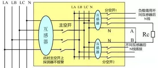 同一配電箱內，不同路監測的電流互感器后線路串電