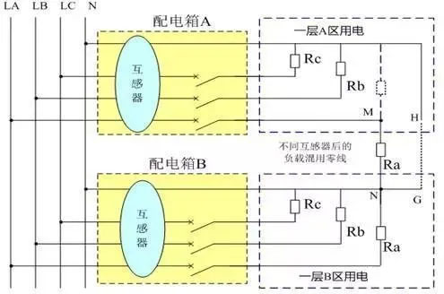 不同配電箱出線的零線跨區混用，不同配電箱出線的零線并接或通過其他途徑間接搭接